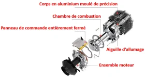 Schéma du chauffage de stationnement à air, schéma du chauffage de stationnement à air, schéma du chauffage de stationnement à air pour voiture, schéma du chauffage de voiture à air