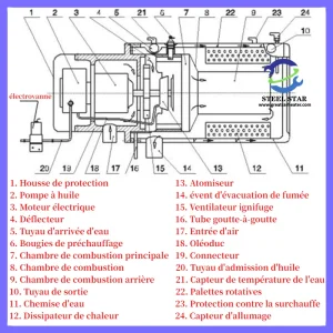 Schéma de chauffage de stationnement pour bus, Schéma de chauffage de stationnement pour camion, Schéma de chauffage de stationnement pour bus en Chine, Schéma de chauffage de stationnement pour camion en Chine